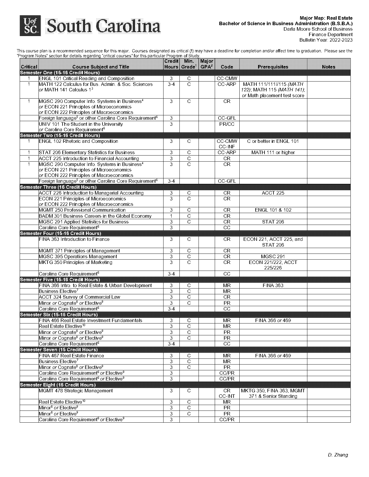 schools that offer real estate courses in sc